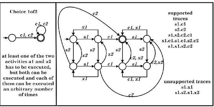 Fig. 10. Automata representing the group negation