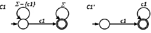 Fig. 3. Automata representing constraint existence(a1, 1)