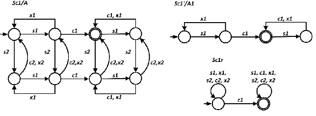 Fig. 4. Automata Sc1/A, Sc1’/A1 and Sc1r