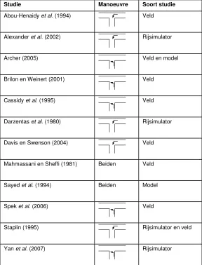 Tabel 2-1 Achtergronden van onderzoeken van invloedsfactoren hiaatacceptatie 