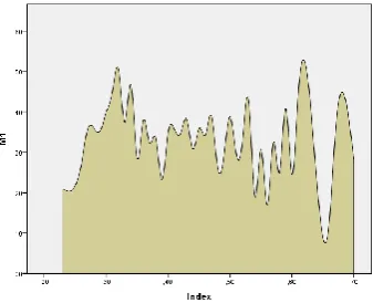 Fig. 3. Complexity and quality of XML Schemas 