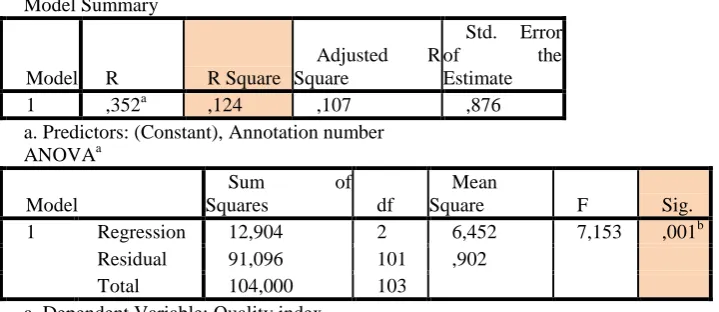Table 2. Correlation between variables Annotation number and the Quality index 