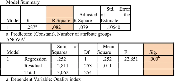 Table 4. Correlation between variables regarding the number of attribute groups and the Quality index 