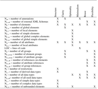 Table 1. Variables and quality aspects 