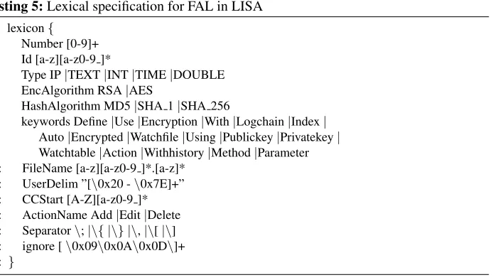 Fig. 3: Design of the API for FAL