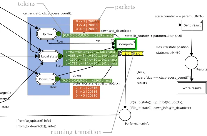 Fig. 4. The model in the simulator. The full picture of the net is in Figure 3.