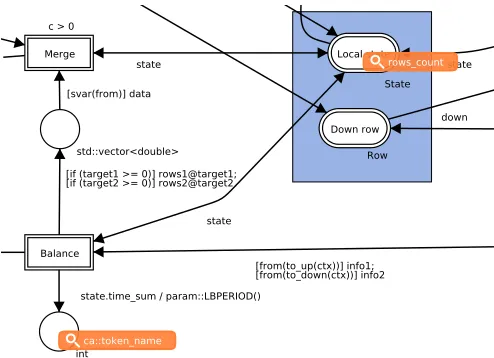 Fig. 8. The conﬁguration of the simulated run. The full picture of the net is in Figure 3.