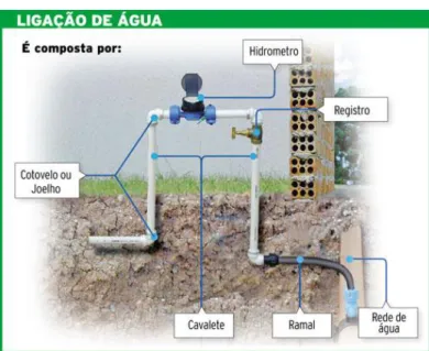 Figure 8 – Cold water internal connection pipes 