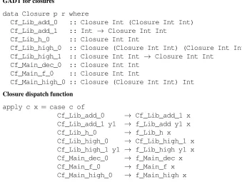 Fig. 2. Code generated during linking for the example of Section 3.1.