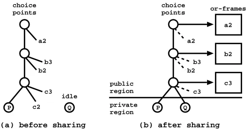 Fig. 2. Or-frames and public choice points