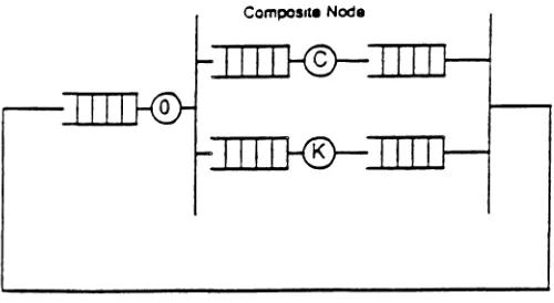 figure 3 : The reduced fork/join model