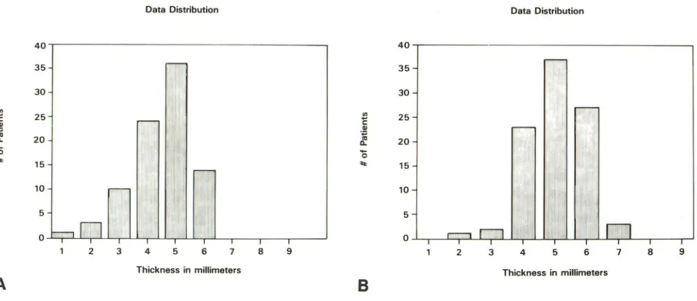 Fig. 2.-Normal colliculus patient, midline sagittal section. SE 800/40. Superior (solid arrow) measures 5 mm; inferior colliculus (open arrow) measures 6 mm