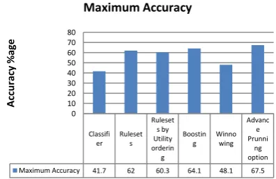 Figure 5:  Lift Curve Training vs. Testing 