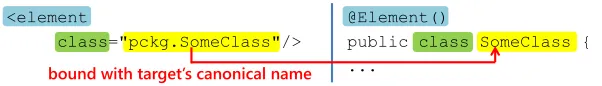Fig. 8. Target pattern scheme