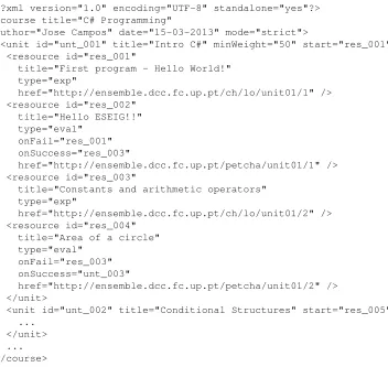 Fig. 7. XML instance of a course