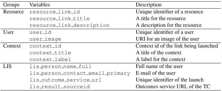 Table 1. LTI functions.