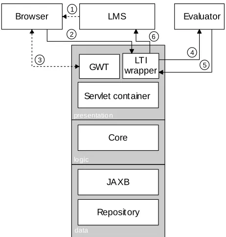 Fig. 5. Seqins architecture.