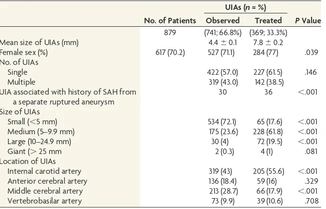 FIG 1. Flow chart of patient assignments and treatments.