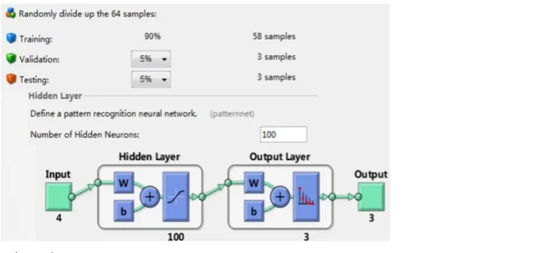 Figure 14. Values setting of BP neural network 