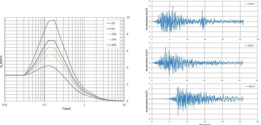Figure 3. Global FE model – General views.  