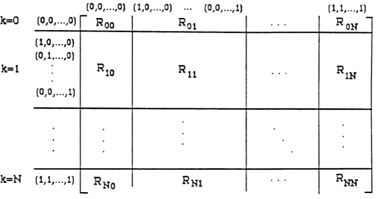 Figure 4: The transition matrix with the lumped states