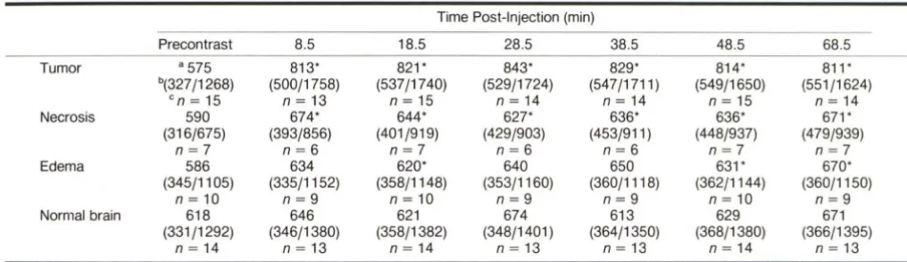 TABLE 1: Summary of Patient Data 
