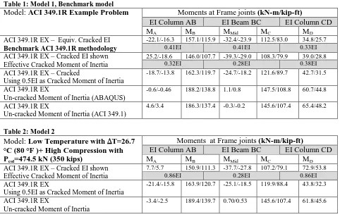 Table 1: Model 1, Benchmark model  Model: ACI 349.1R Example Problem