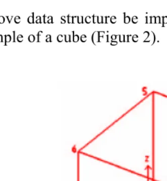 Figure 2: Cube to be stored in the Oracle Spatial (Stoter et. al. 2002)