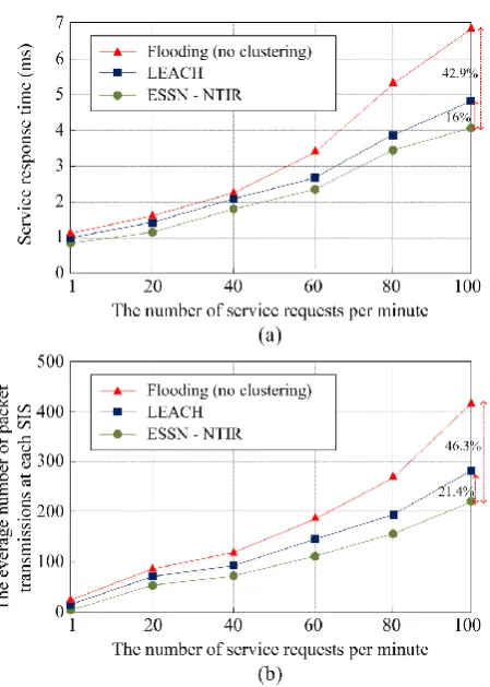 Figure 5 .Simulation Window  