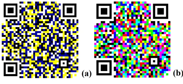 Fig. 1. Samples of the High Capacity Colored 2-Dimensional code (HCC2D): (a) 4 colors and (b) 8colors