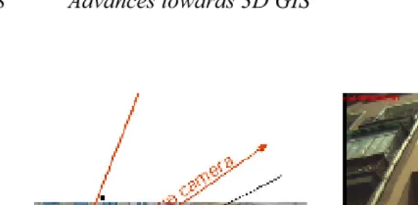 Figure 9: Oblique and horizontal camera integration in the mobile system (left), image taken by oblique camera (right) 