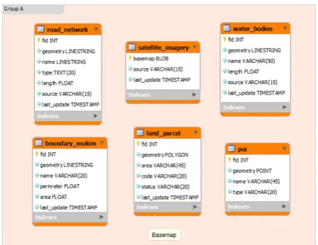 Figure 12 shows the spatial data overlay with on-click information superimposes multiple data sets (representing different themes) 