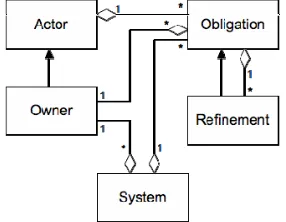 Figure 1: Framework Conceptual Model 