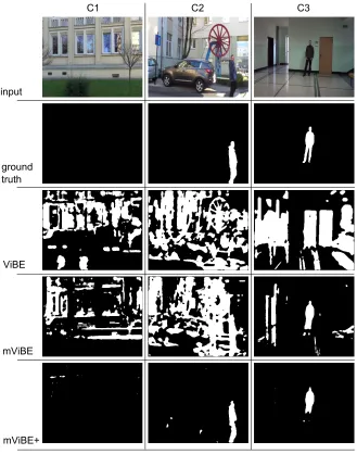 Fig. 3. Sample frames, ground truth and segmentation results for each category.