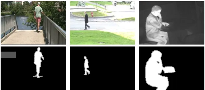 Fig. 2. Sample test images from theages, bottom row column – groundtruth. First column – changedetection.net database
