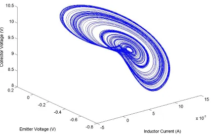 Figure 9 ‐ STATE SPACE PLOT[4] 