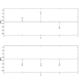 Fig.12. 3‐3 FSWC sequence showing the formulation of the 18‐bit sequence b = 
