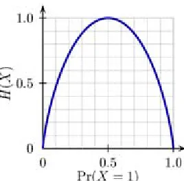Figure 18 – Entr
