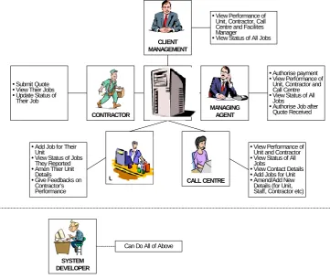 Figure 3: System Users and Their Roles 