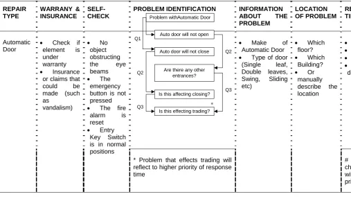 TABLE 2: Structure of Questions 