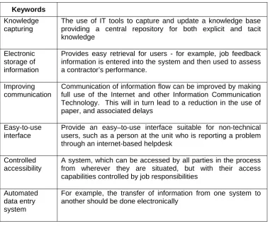TABLE 1: Proposed Measure of Improvements for Reactive Maintenance Projects  