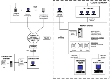 Figure 1: MoPMIT System Architecture 