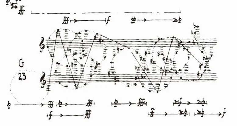 Figure 9. Possible music based on Chance Operations, from Concert for Piano & Orchestra, John Cage, 1958.