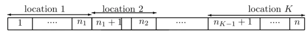 Figure 5: Special case with K locations
