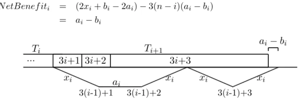 Figure 3: T i is the first triple choosing option A.