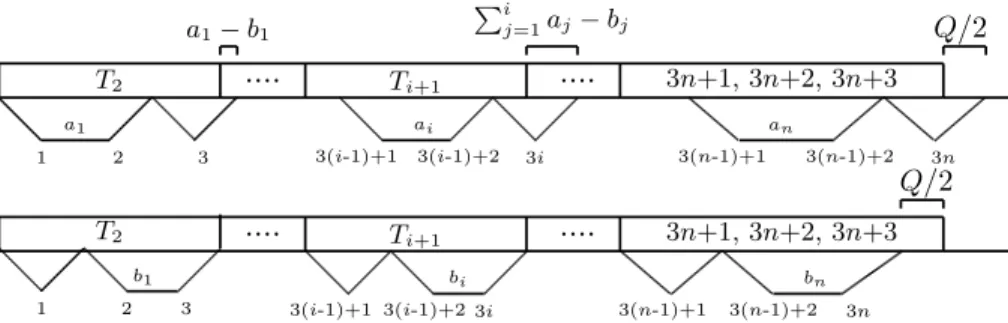 Figure 4: Round trips with option A only and option B only