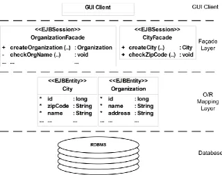 Fig. 8. A part of the monitored SCM application's architecture 