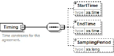 Fig. 4. CallTreeNodeType complex type defined in the DProfSLA schema 