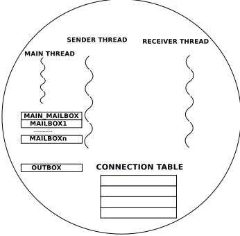 Fig. 3. Magentix Agent
