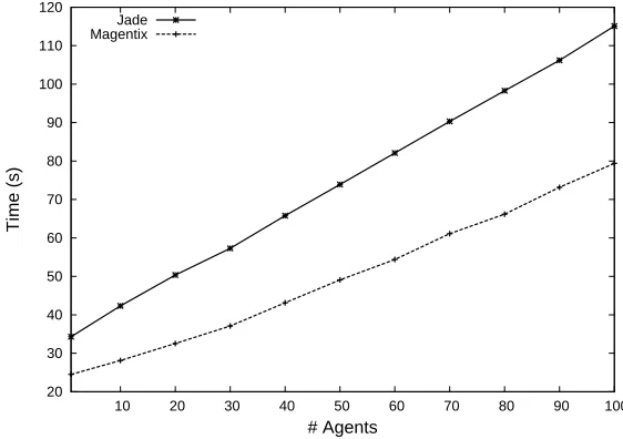 Fig. 8. Experiment 3: host massive sending